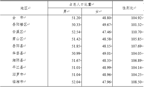 全国人口统计_人普数据看我旗10年人口发展变化(2)