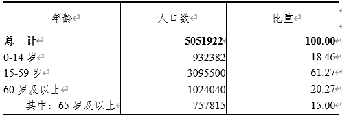 第七次全国人口普查启动稿_许昌市启动第七次全国人口普查报告书撰写工作