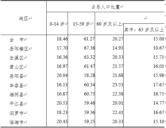 全国人口统计_人普数据看我旗10年人口发展变化