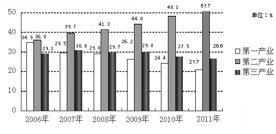 容县GDP_广西容县经济开发区