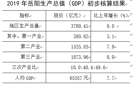 gdp核算制度