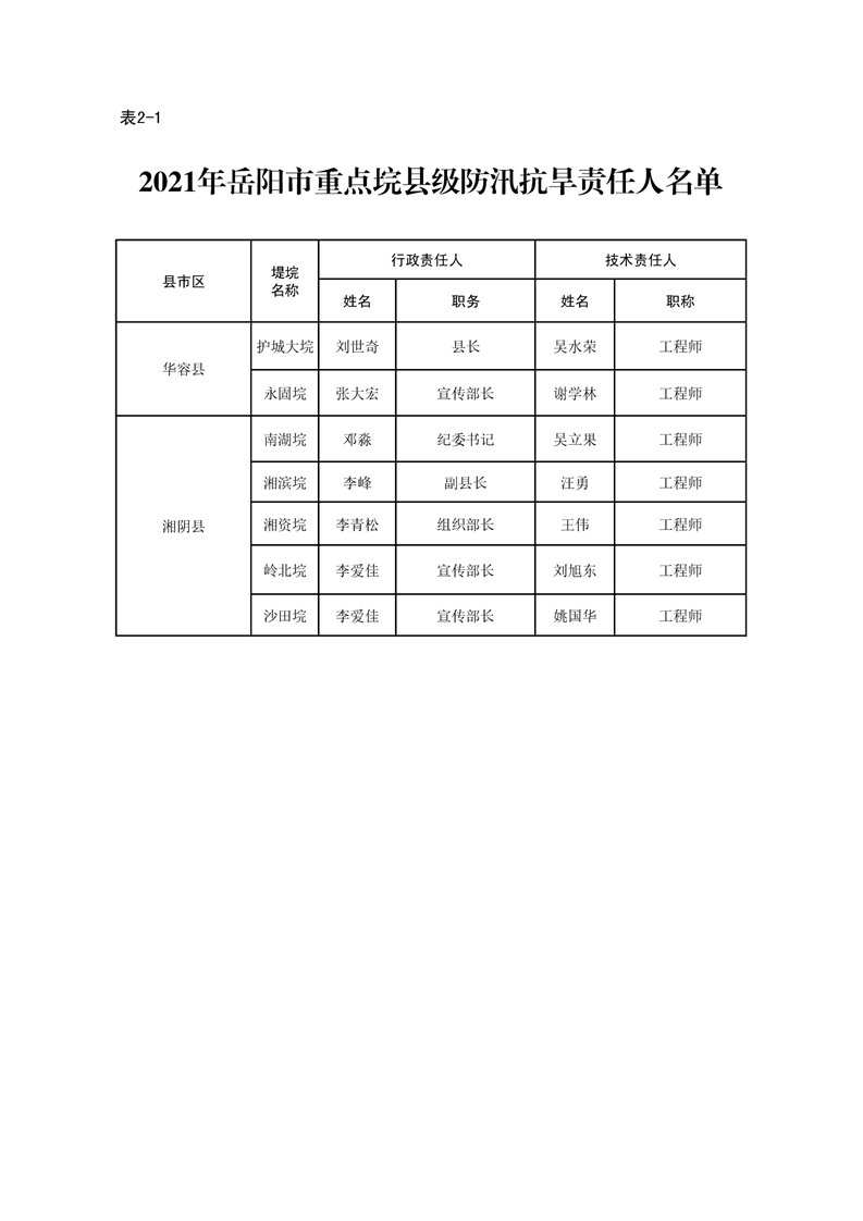 2021年岳阳市区人口_限跌令也无法阻止房价下跌(3)