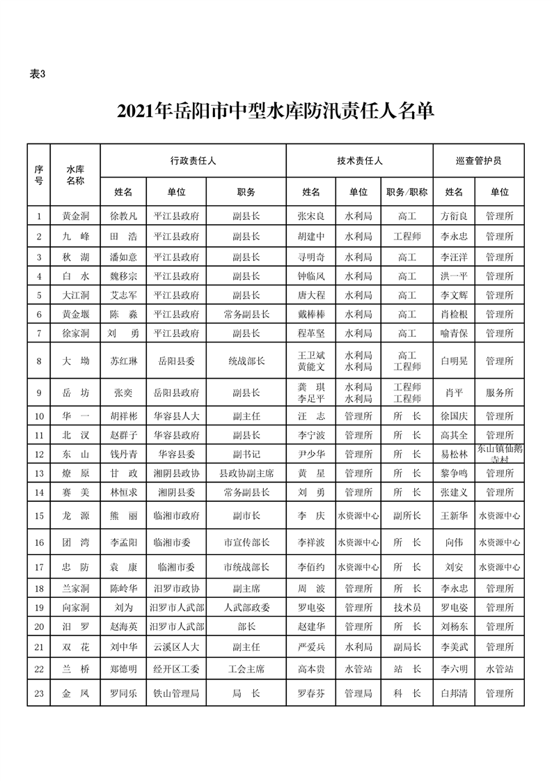 2021年岳阳市区人口_限跌令也无法阻止房价下跌(3)