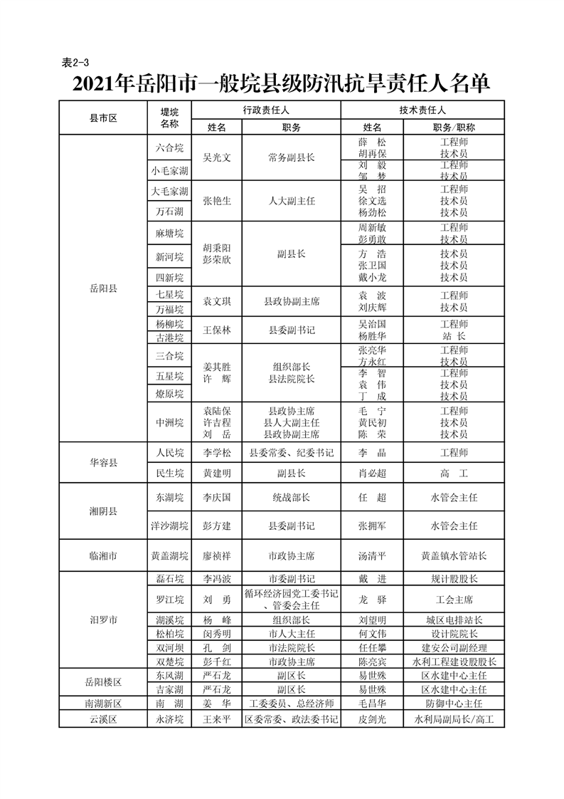 2021年岳阳市区人口_限跌令也无法阻止房价下跌(2)