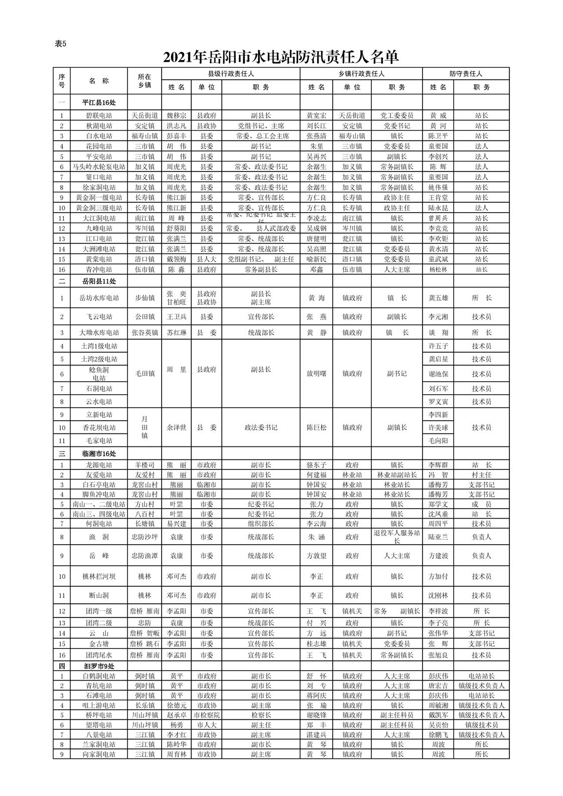 2021年岳阳市区人口_限跌令也无法阻止房价下跌(3)