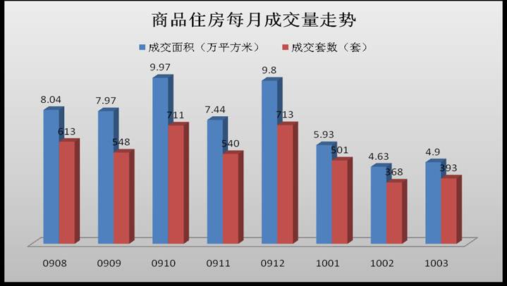 宏观经济学中的商品总量_宏观经济(3)