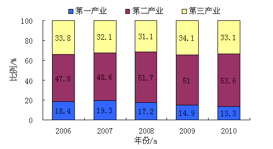 岳阳人口比例_...2013年底,岳阳市常住人口555.9万人,城镇化率超过50