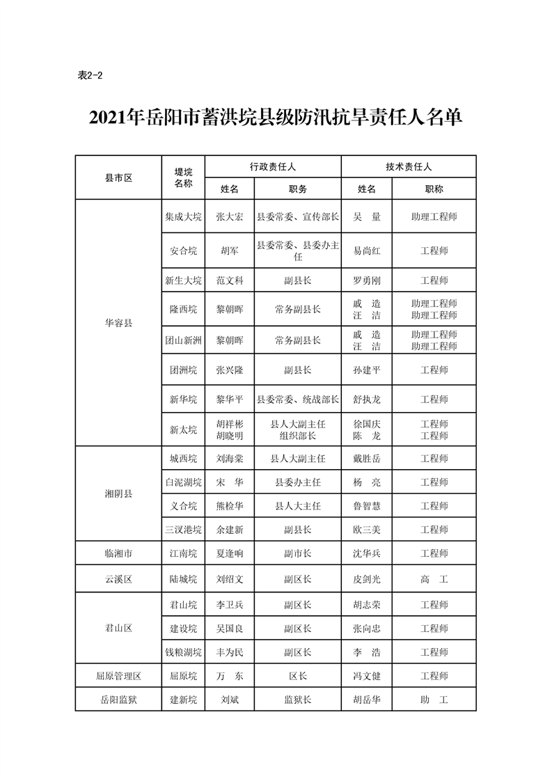 2021年岳阳市区人口_限跌令也无法阻止房价下跌(3)