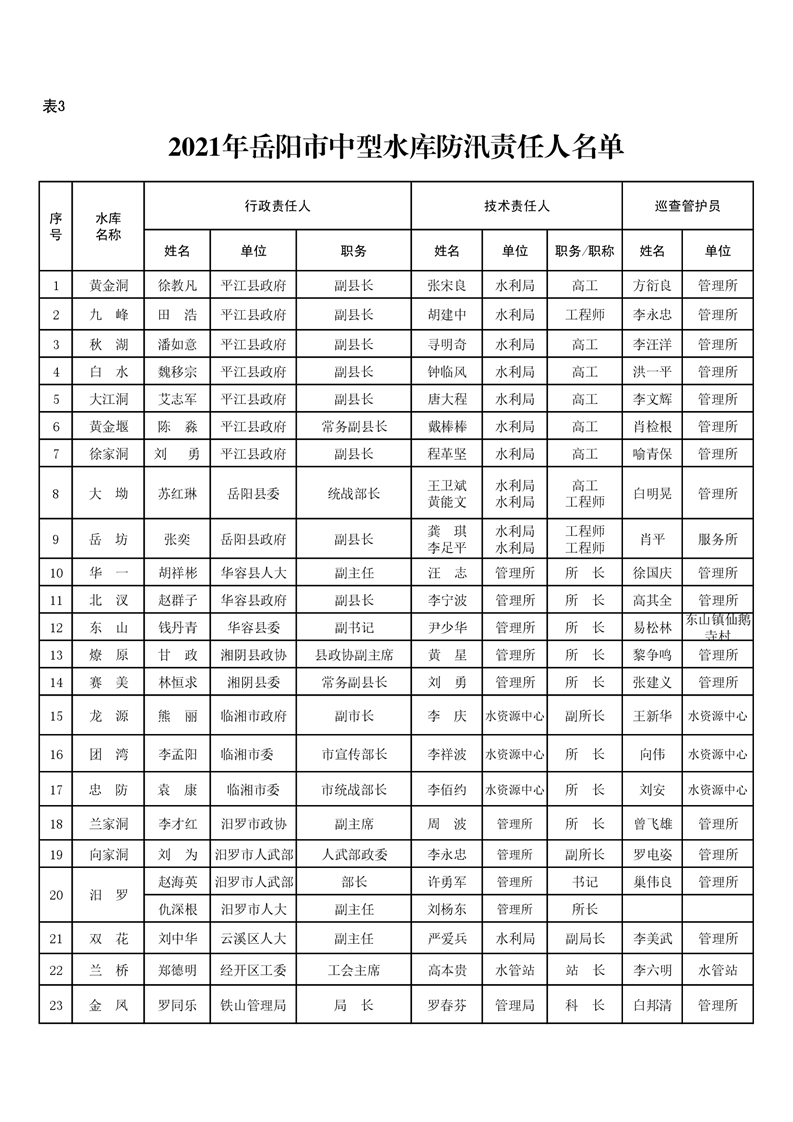 2021年岳阳市区人口_限跌令也无法阻止房价下跌(2)