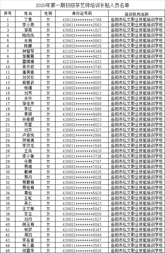 2020岳阳人口_2020岳阳铁路规划图