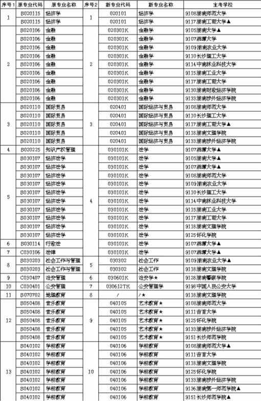 自2019年起,除不再办理毕业证书的专业及个别特殊专业外,我省绝大