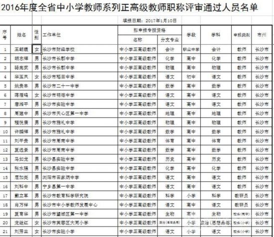 2016年度湖南146名正高级中小学教师职称评审结果公示