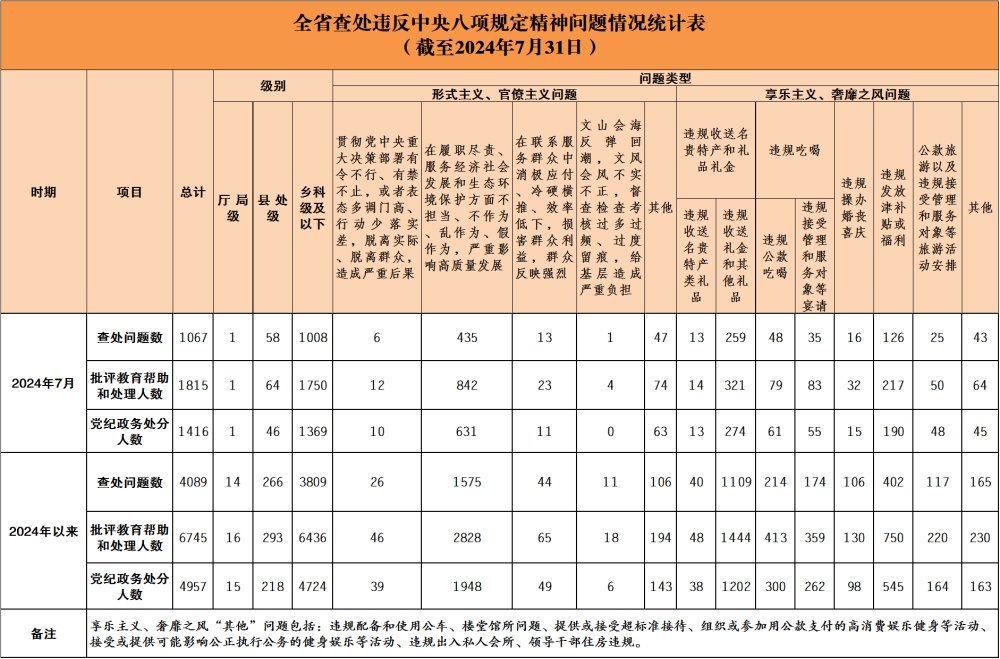 20247ȫʡ鴦Υ涨1067