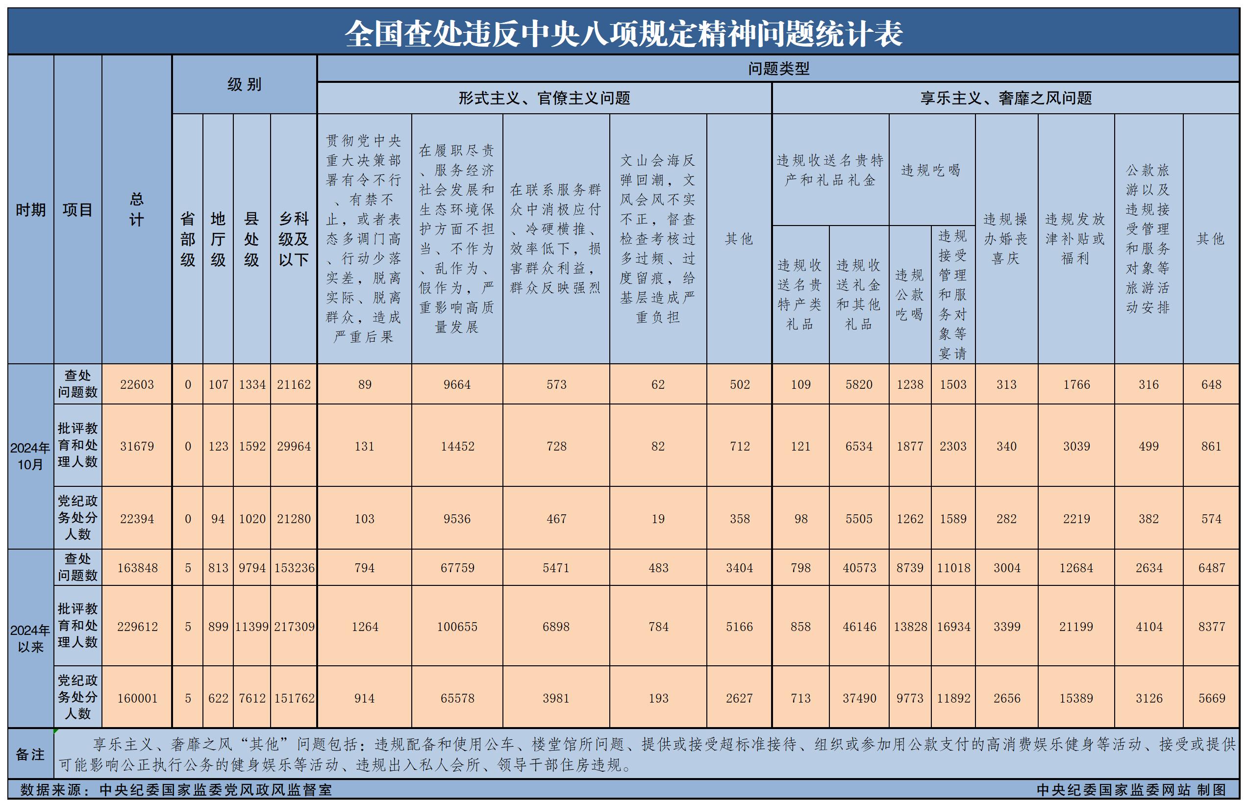 202410ȫ鴦Υ涨22603