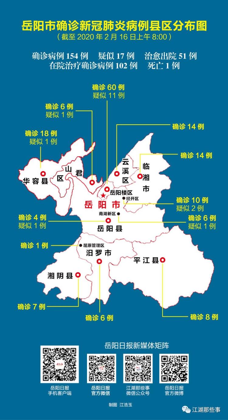 新型冠状病毒肺炎确诊病例信息通报