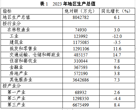 ¥2023񾭼úᷢչͳƹ