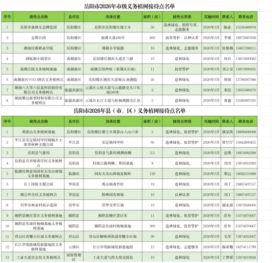 ������2026��ȫ������ֲ���Ӵ�����Ϣ����