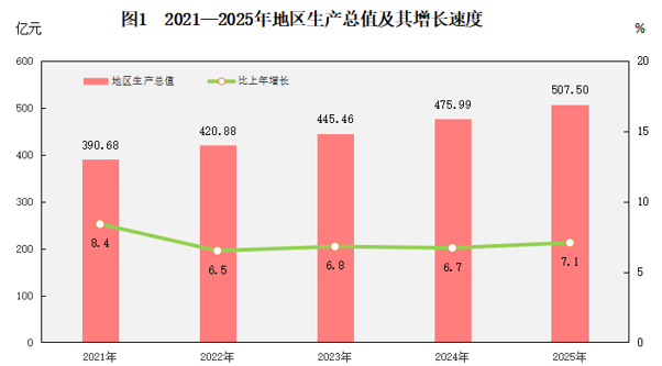 ������2025����񾭼ú���ᷢչͳ�ƹ���