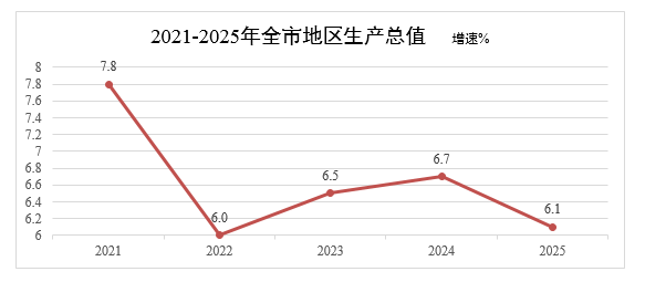 ������2025����񾭼ú���ᷢչͳ�ƹ���