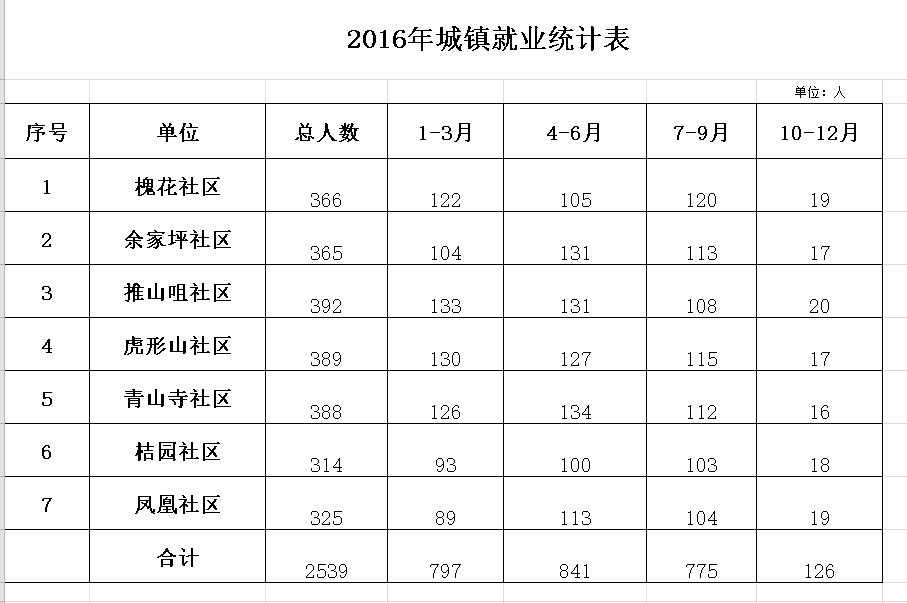 20161123154918.8JI4jetW3dup.png
