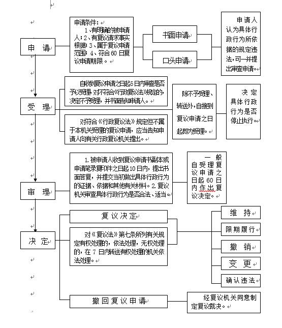 根據當事人的申請,由該統計機關的上一級統計行政機關