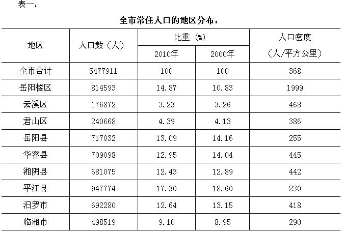 岳阳市面积图片