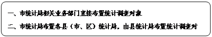 流程图: 可选过程: 一、市统计局相关业务部门直接布置统计调查对象
二、市统计局布置各县(市、区)统计局,由县统计局布置统计调查对象