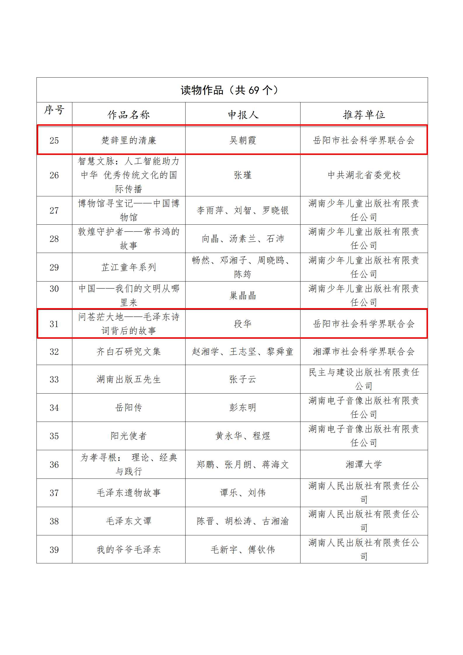 ף�أ�������Щ��Ʒ��������ʡ����ѧ�ռ�������Ʒ