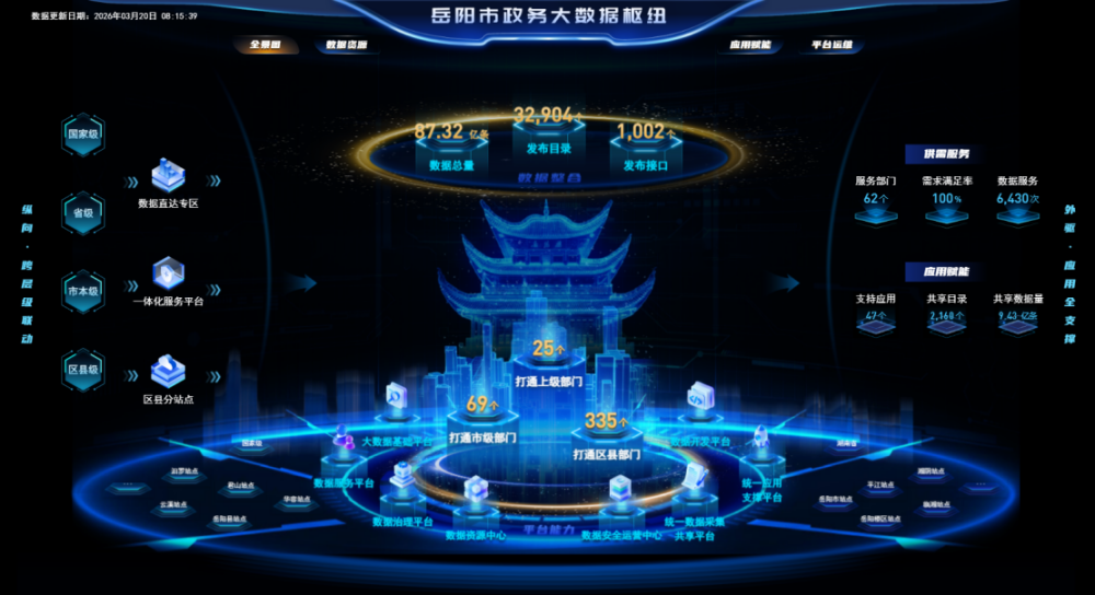 �����д�����չ���������������������ж�